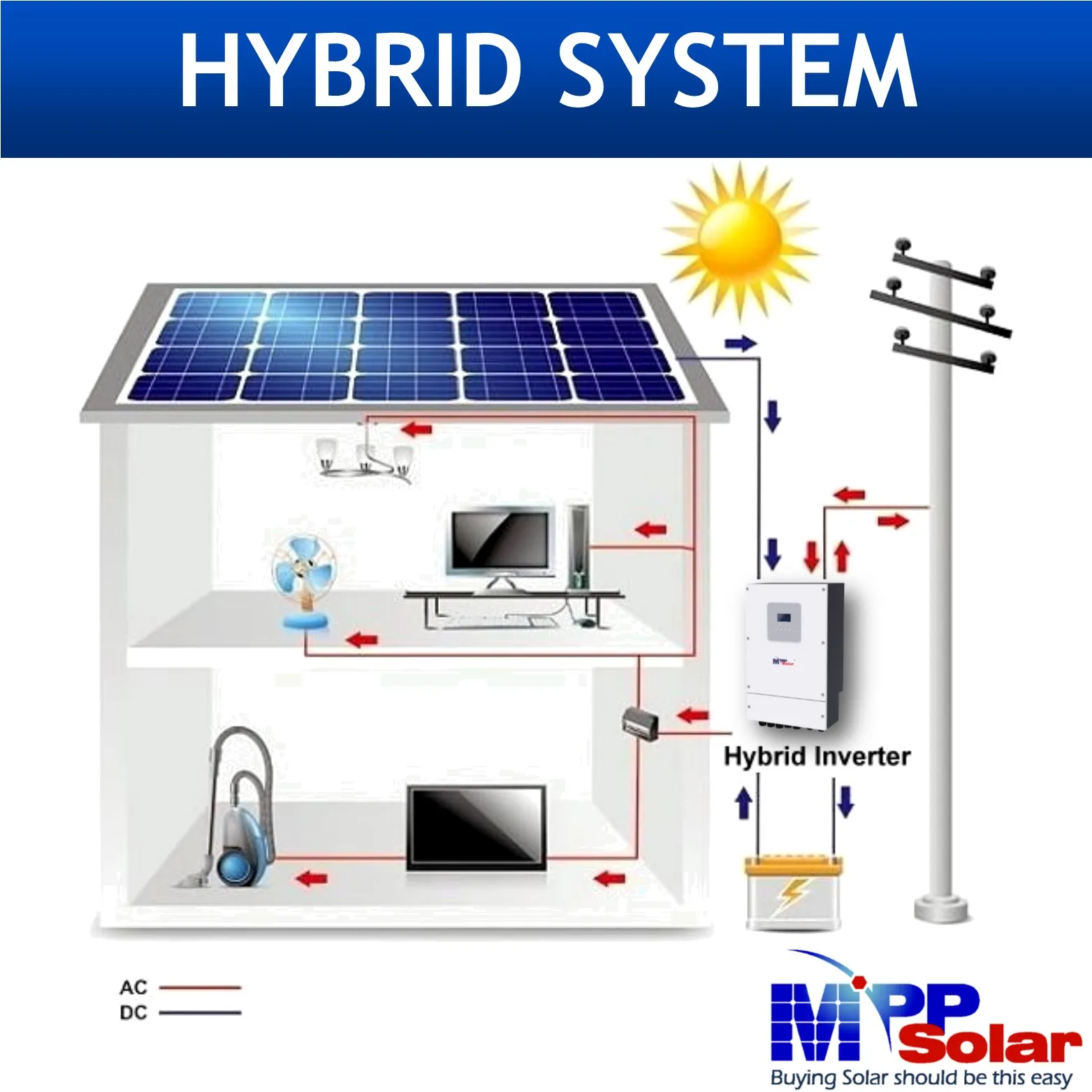 Inversor solar híbrido MPP, carregador MPPT, 120A, 6048WP, 6000W, 48V, 230V, IP65, paralelo ao ar livre, necessidade de bateria