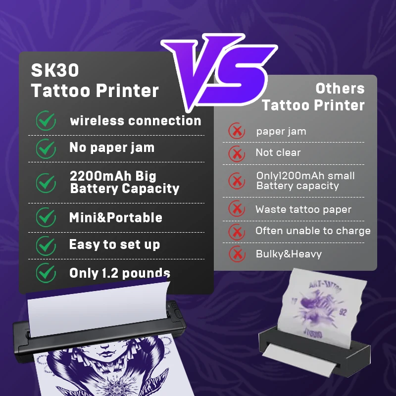 KAYSION SK30 Беспроводной трафаретный принтер для переноса татуировок, термомашина для татуировки с 15 шт. бесплатной бумагой для переноса
