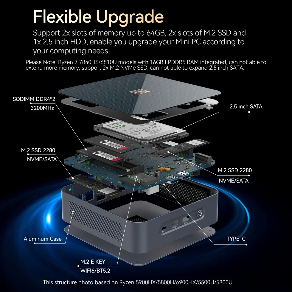 Imagem -04 - Mini 7840hs do Ryzen do Amd do pc 16gb Lpddr5 6400mhz M.2 Nvme Ssd Pice4.0 Tipo-c Usb Janelas 11 Wifi6