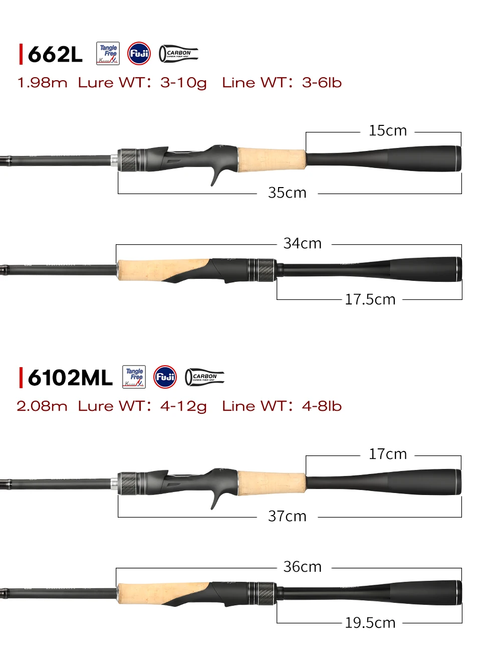 TSURINOYA Long Casting Rod DRAGON 2.16m 2.28 2.44m M ML Spinning Fishing Rod For SeaWater Fresh Water FUJI Carbon 2Section Cane