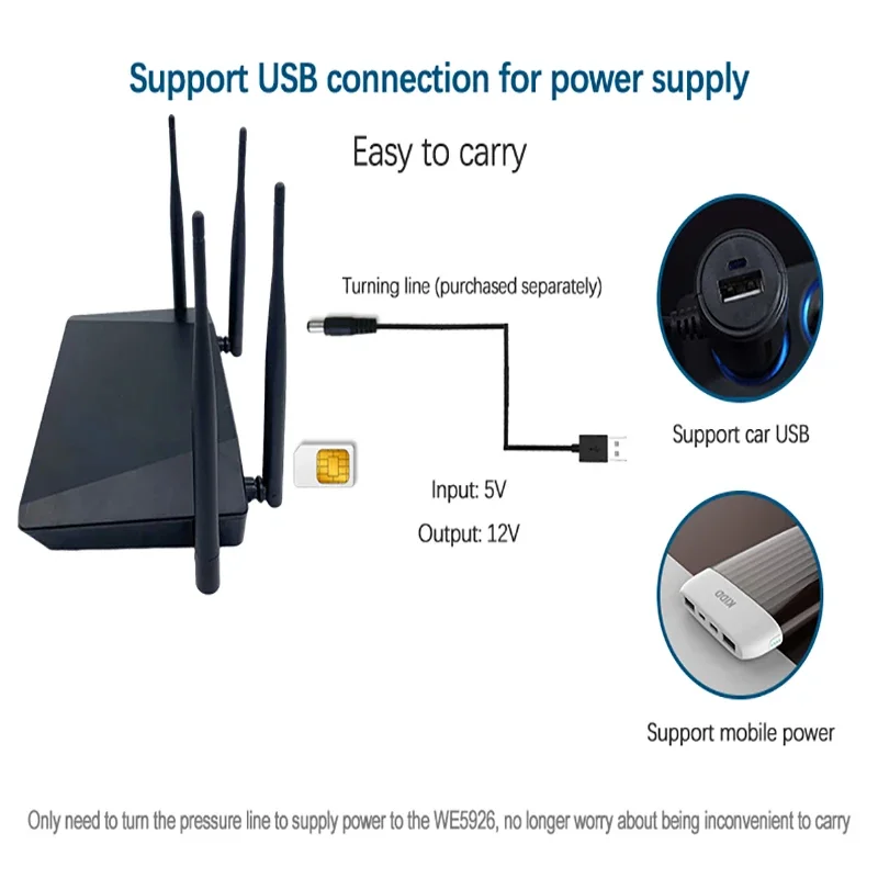 Odblokowane routery Wi-Fi 300 Mb/s 4G LTE CPE router Wi-Fi z kartą SIM Hotspot CAT4 32 użytkowniki WAN LAN modem bezprzewodowy router LTE