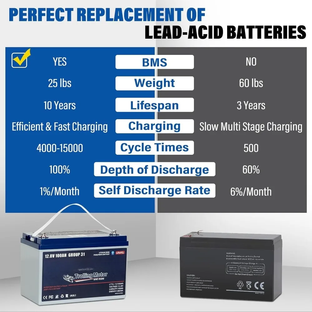 Batteria Bluetooth LiFePO4 per motore da traina 12V 100Ah, batteria al litio ricaricabile BCI Gruppo 31 BMS 120A con protezione a bassa temperatura,