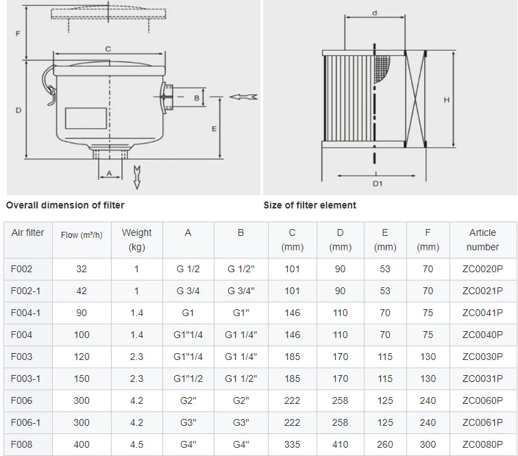 F006 0532000004 H215mm D150mm CNC-Fräser Vakuumpumpenfilter Drehschieber-Vakuumpumpe Ersatz-Luftfilter – Detail 1