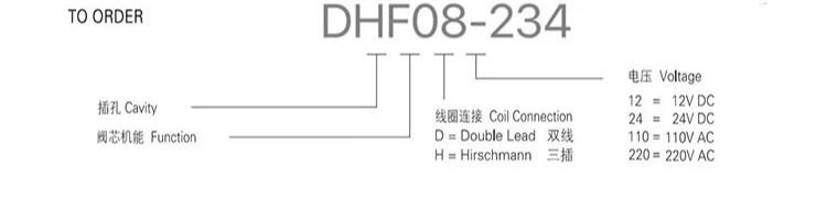 Detalle 4 de Electroválvula Hydraulic Valve Threaded Cartridge DHF08-234/SV2-08-3C/SV08-33 2 Position 3 Way Solenoid Directional Control Valve Hidráulica