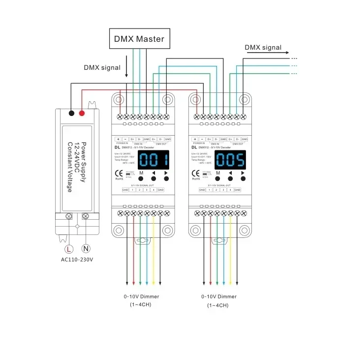 DMX To 4CH 0-10V Decoder DL With Digital Display 4 Channels RDM  DMX512 Dimmer Signal Converter For RGB/RGBW Light Strip DC12-24