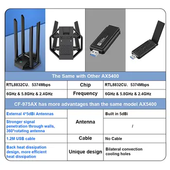Comfast 5374Mbps USB Wifi6 Adaptör AX5400 Üç Bantlı 2.4G/5G/6GHz Gigabit Oyun Ağı Kartı Wifi Dongle 4 Anten Win10/11 için 10 best sales Wifi android - №5