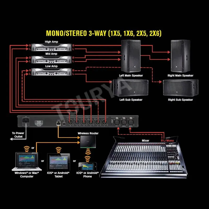 VENU360 3 in 6 out of professional stage mostra altoparlanti stereo a matrice lineare processore audio digitale soppressore di feedback frequenza