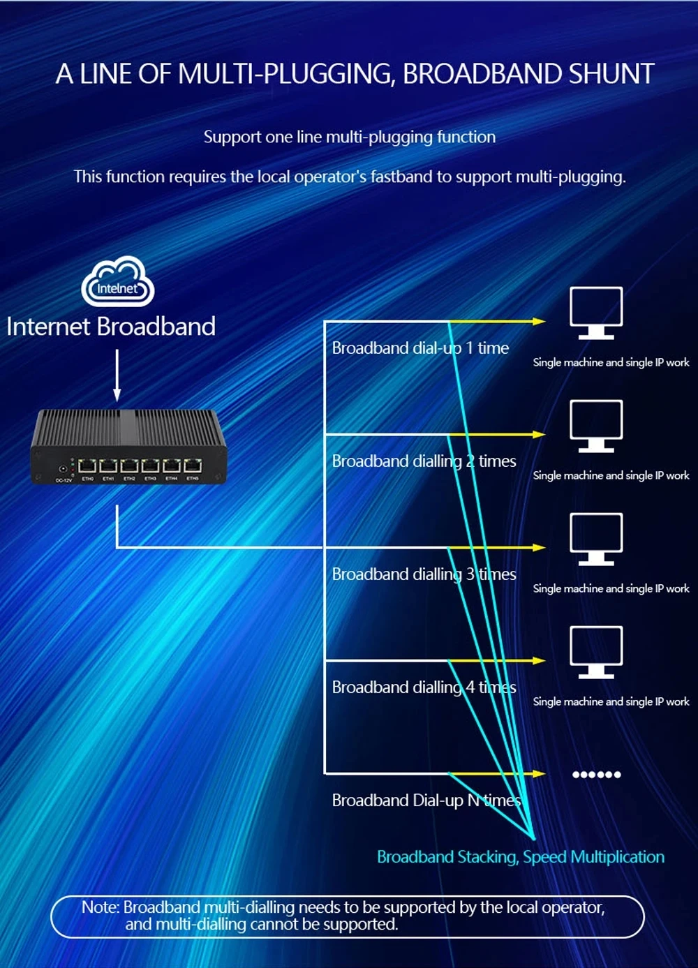 Fanless Mini PC X86 Router Intel 4405U 6x LAN i211 Gigabit Ethernet Compatible With pfSense Opnsense Win10/11 Linux