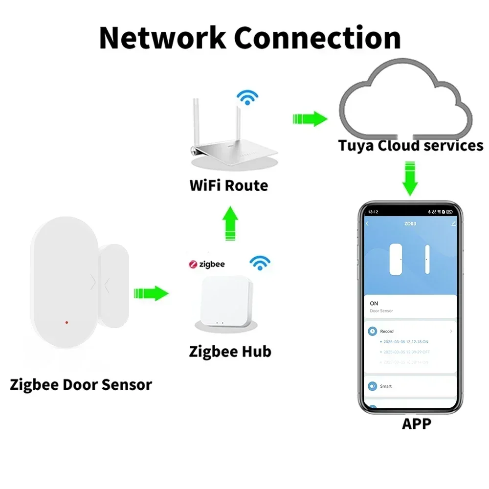 Zigbee 3,0 tuya Sensor de puerta Sensor de ventana seguridad del hogar para Smart Home aplicación Smart Life Compatible con Alexa Google Assistant