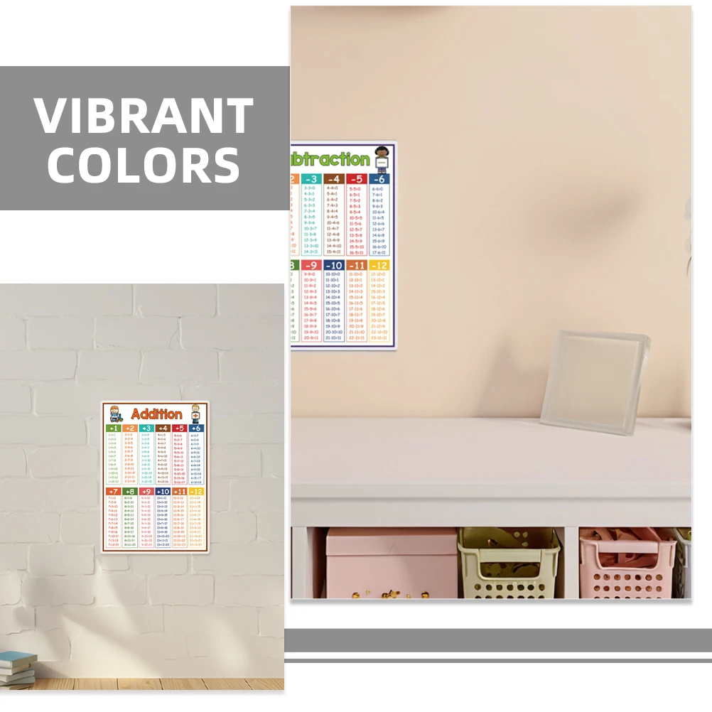 4pcs Chart Poster For Kids Educational Times Table Chart For Math Classroom Education Addition And Subtractions Flash Cards