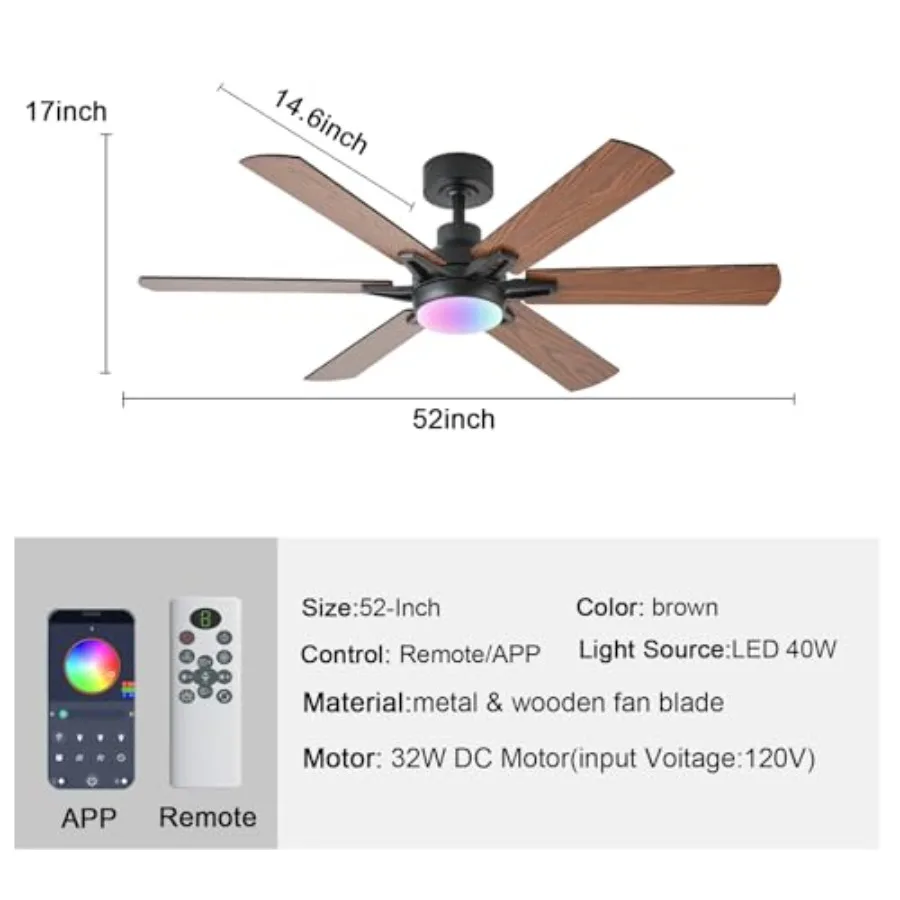 description