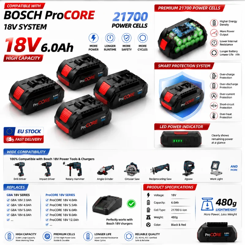 Batería de iones de litio de 18V 6.0Ah con celdas 21700 de alta capacidad, paquete de repuesto con BMS inteligente, compatible con herramientas inalámbricas Bosch Professional 18V BAT609 BAT618, envío rápido desde almacén UE 3