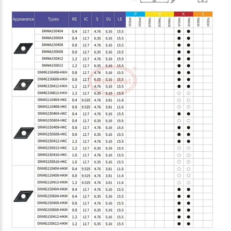 

DNMG150408 DNMG150412 DNMG150608-HKH TK9110 TK9115 TK9210 Carbide Insert DNMG Inserts