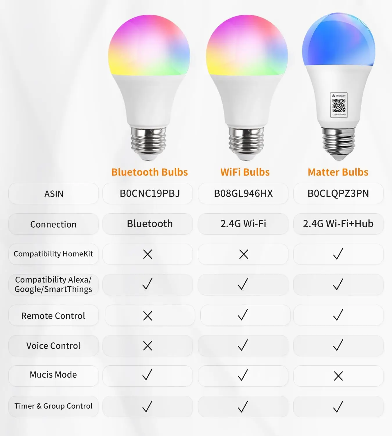 EU E27 Smart Bulb 220V,RGBW Bulb,Works With Tuya Smart/Smart Life (Bluetooth)APP Short Range Control,Dimmable Music Sync