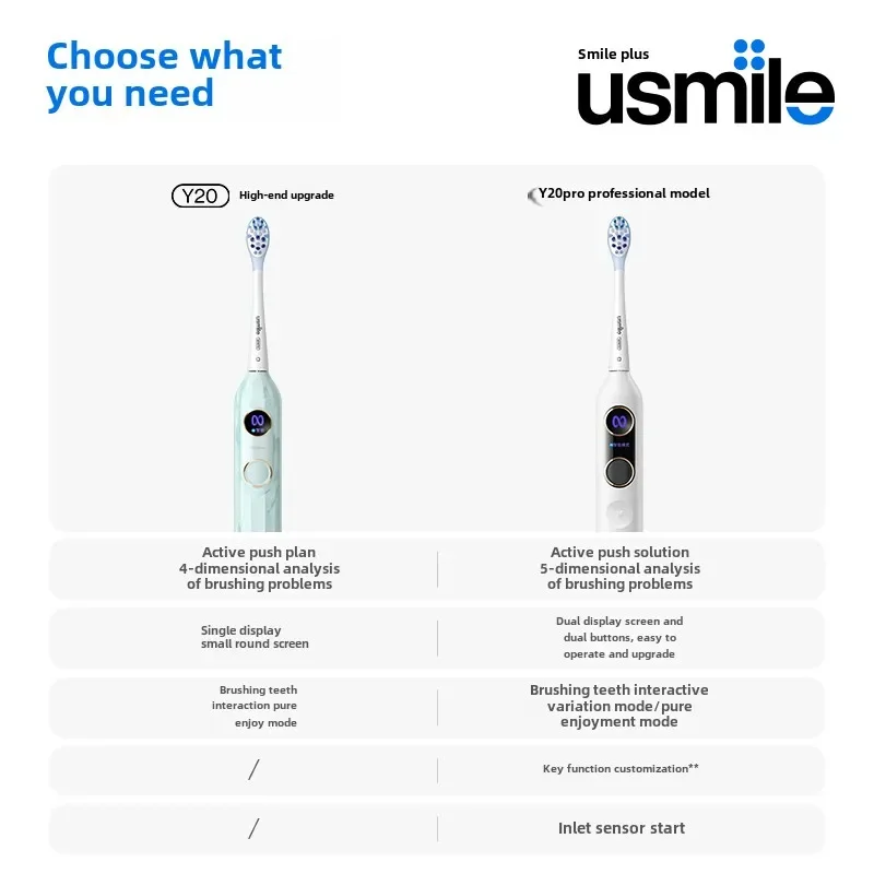 Usmile Adult Sonic Vibration Electric Toothbrush for Couples To Send Boyfriend/girlfriend Y20PRO