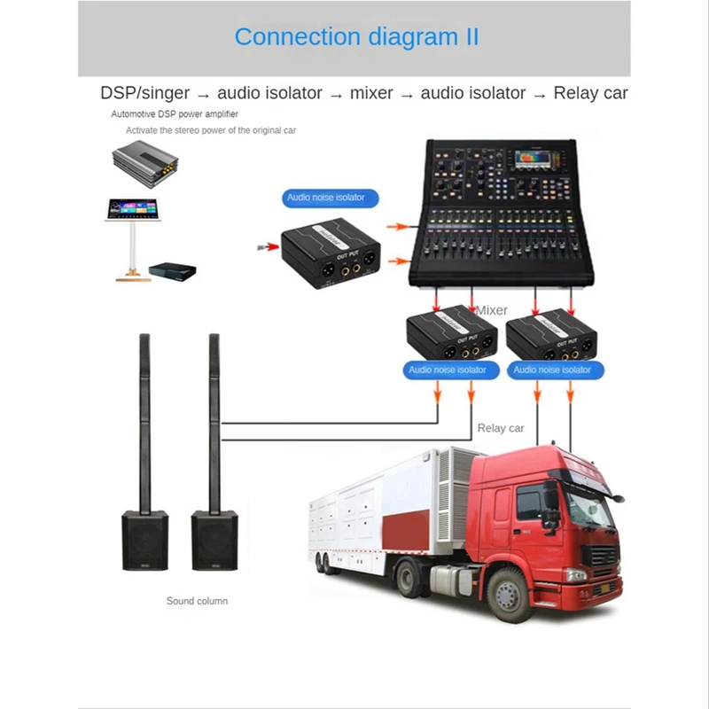 4X GX200 Audio Isolator Dual-Channel 6.5 XLR Mixer Audio Isolator Current Sound Noise Mixer Microphone Common Ground