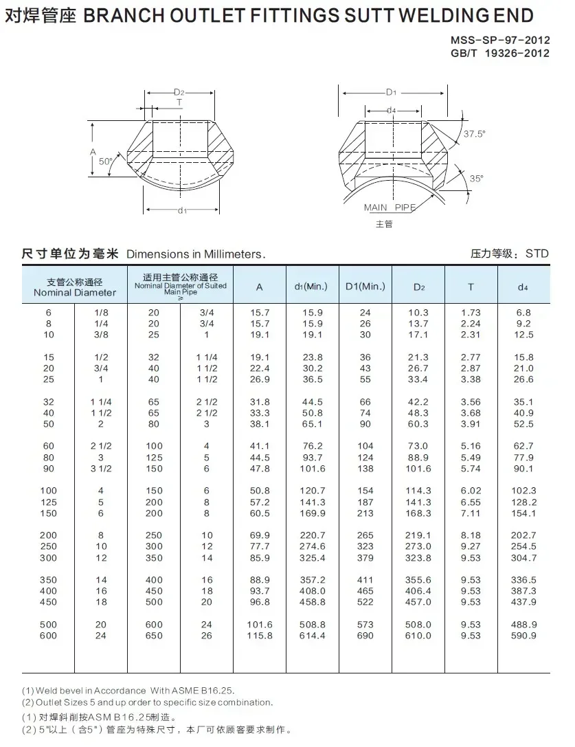 High pressure 210KG stainless steel butt welding branch pipe welding 3000LB forged 304316L saddle strengthening welding joint