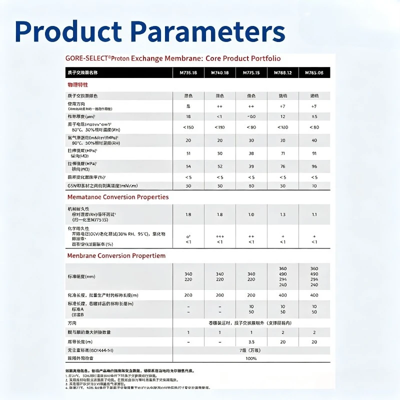 Gore‑SELECT M788.12 M820.15 M765.08 Proton Exchange Membrane PEM High Durability For Hydrogen Oxygen Fuel Cell Lab Use