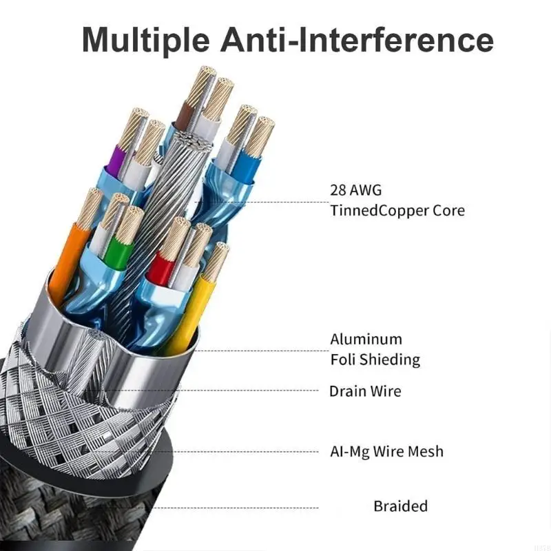 H37B Multipurposed 4K 60Hz วิดีโอบรรทัดขวาโค้งมัดลวดลวดชายกับชาย DP1.2