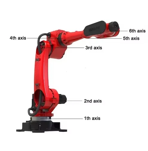 Borunte 6-axis Industrial Robot Arm, General-purpose Stamping PLC Gearbox Motor, Core Component of Engine.