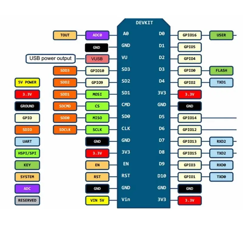 1-10 قطعة ESP8266 المنفذ التسلسلي واي فاي وحدة NodeMCU Lua V3 لوحة تطوير إنترنت الأشياء واجهة TYPE-C CH340