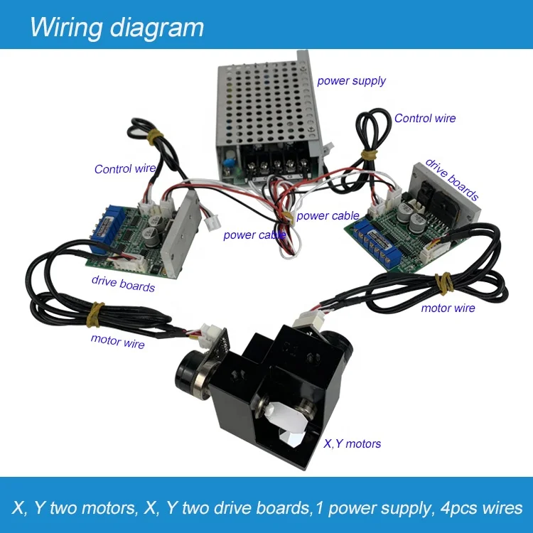 منفذ المصنع 405nm X Y Lase 2d 30kpps Galvo الماسح الضوئي