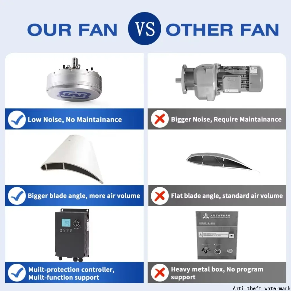 2025 8-10 ft warehouse high-capacity ventilation fan, HVLS ventilation fan, custom-designed heavy-duty industrial ceiling fan.