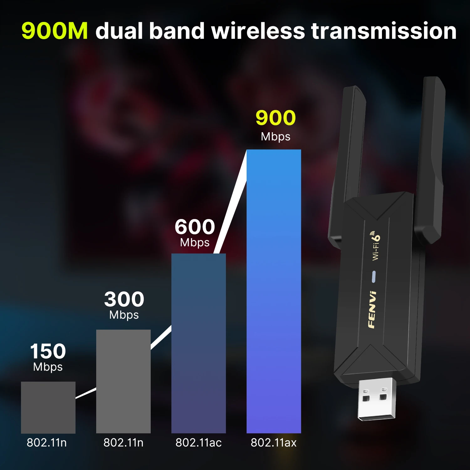 Fenvi WiFi 6 AX900 Dual Band 2in1 USB Bluetooth 5.3/5.4 Network Wireless Wlan Adapter 2.4G&5GHz Win10/11 Driver Free Receiver