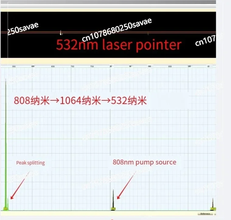 DIY Spectrometer, Measure Blue Light, Measure Full Spectrum,Absorption Spectrum