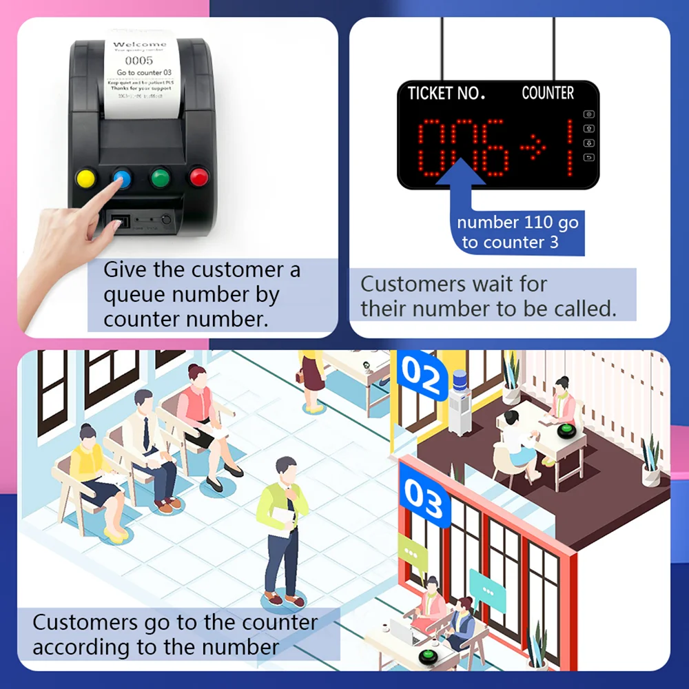 Queue Wireless Calling System Number Paging System Digital Number Display 3 Digit 4 Keybord Thermal Printer for Number Waiting