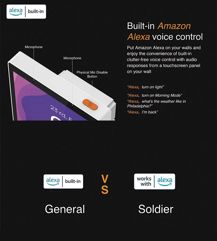 2024 Wifi BLE Zigbee Touch Panel Smart Home System with Built-in Alexa Voice Control and  Mobile APP Control