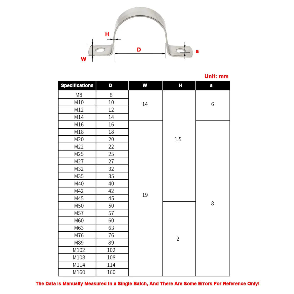 304 Stainless Steel Thickened Fixed Ohm / U-Shaped Bracket / Hose Clamp And Water Pipe Buckle