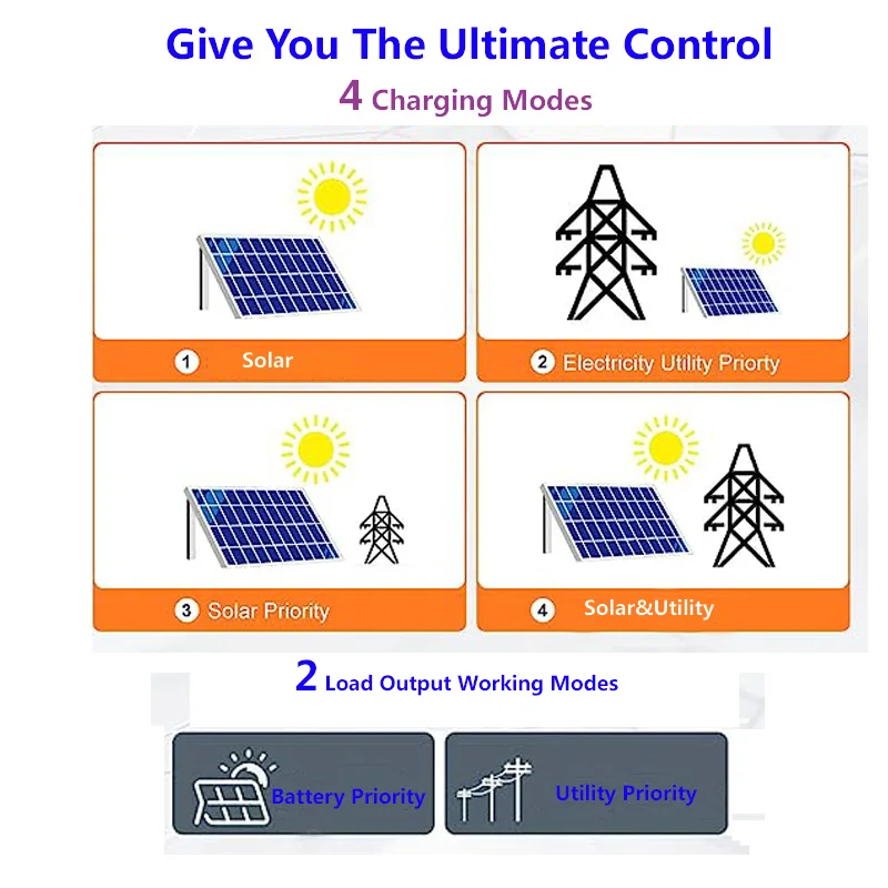 EPEVER All-Digital Inverter/Charger MPPT Utility and Solar Charging Ratio Selection 1000W 1500W 2000W 3000W 5000W