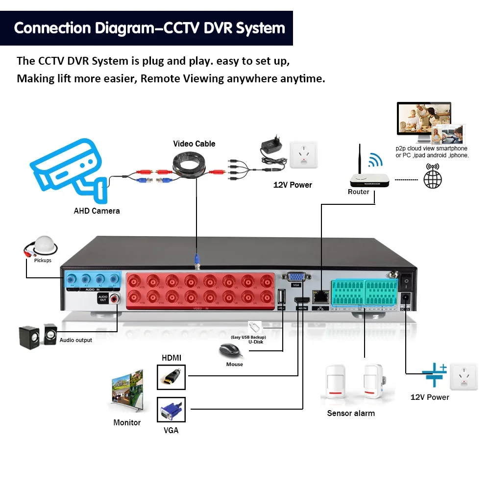 XMEye Pro-sistema de seguridad para exteriores, cámara de vigilancia con cable, 4K, 8 canales, AHD, DVR, 8MP, CCTV, detección facial