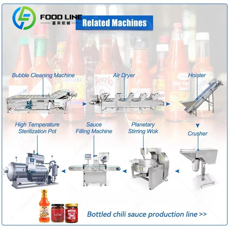 Large Capacity Full Automatic Production Line For Fresh Chili Hot Pepper Sambal Sauce Making