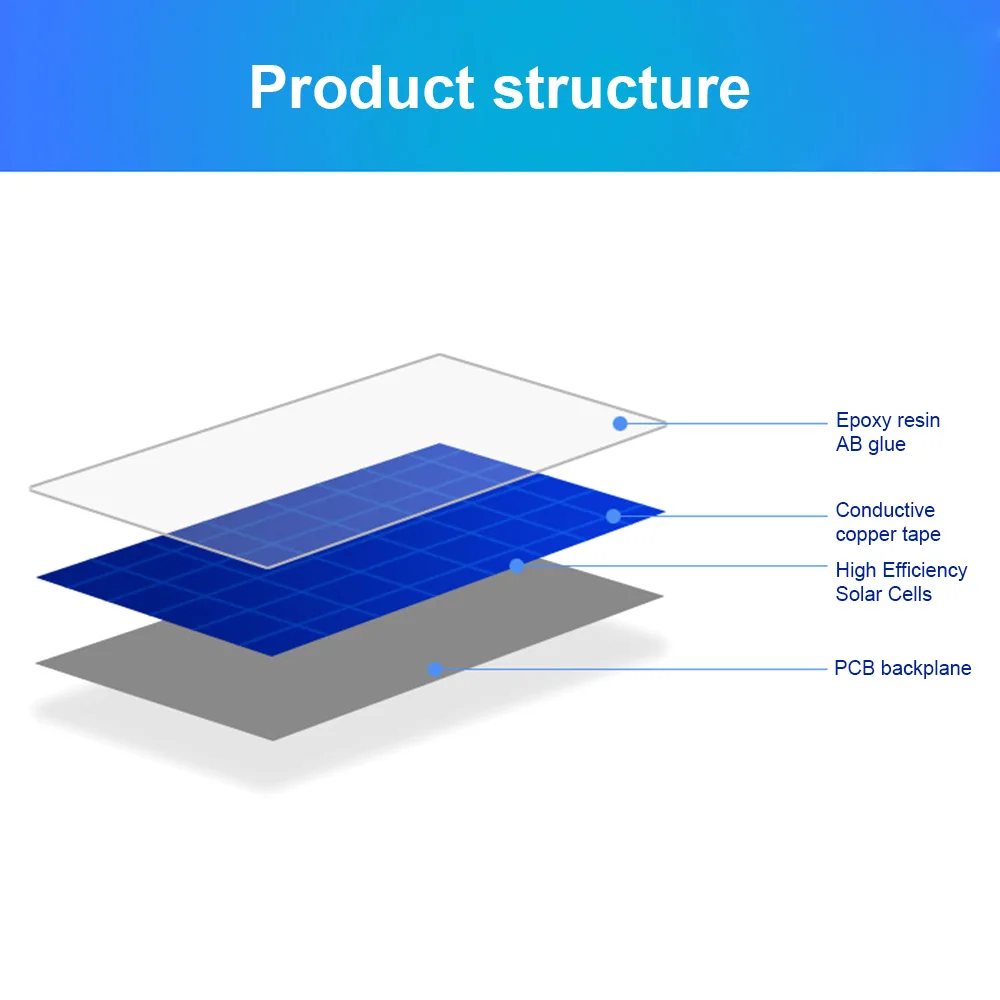 Solar Panel 2V 100mA Mono/polycrystalline Solar Panel /solar Cell Battery Module Epoxy Board Pet Power Generation Board