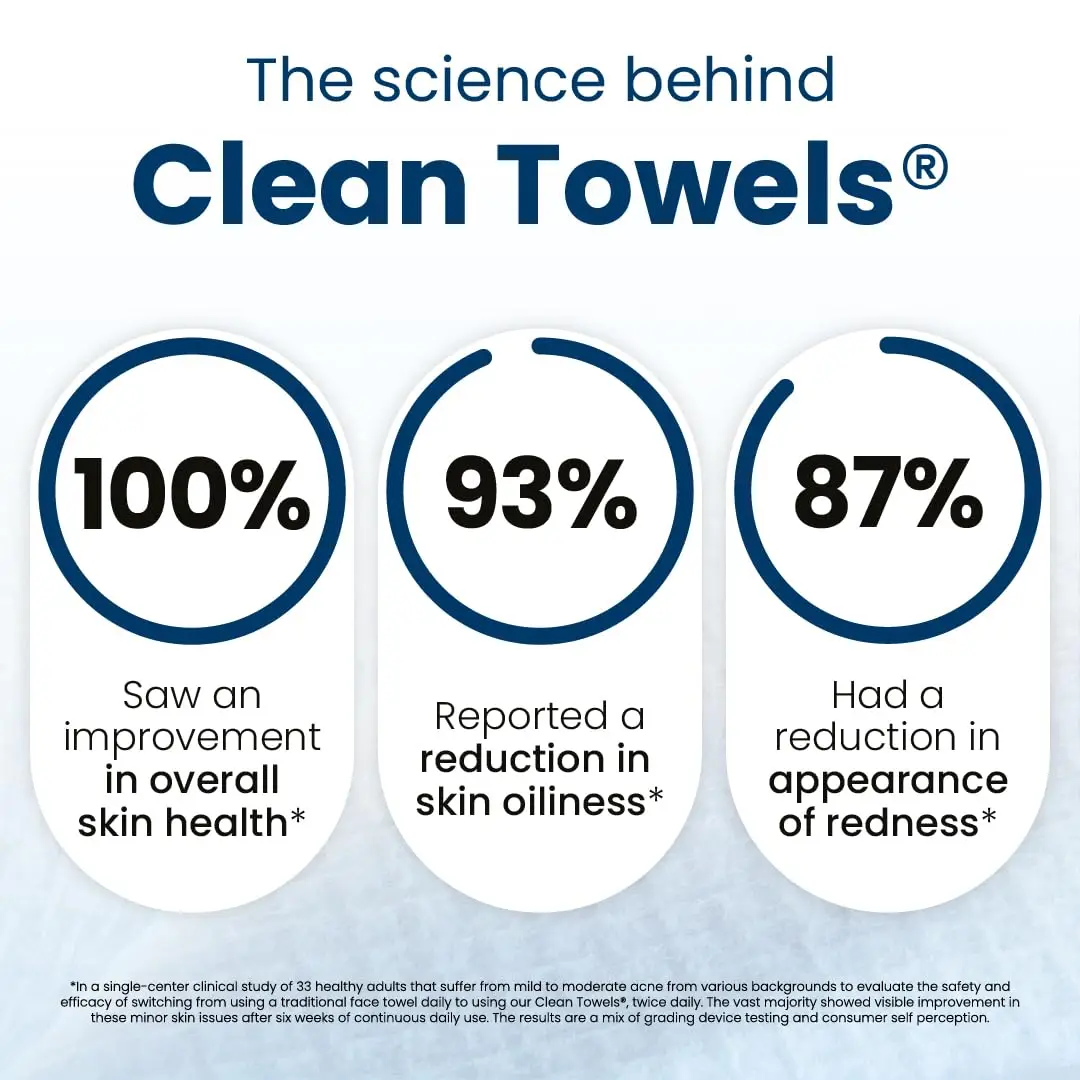 100% USDA Biobased Face Towel, Disposable Face Towelette, Eczema Association Accepted, Makeup Remover Dry Wipes, Ultra Soft, 25 Ct - view 4