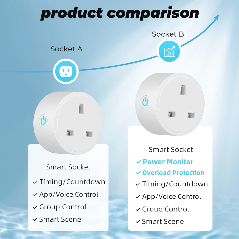 SMATRUL Tuya WiFi Smart Plug Socket UK 16A Adaptor Wireless Remote Control Power Energy Monitor Timer For Alexa Google Home