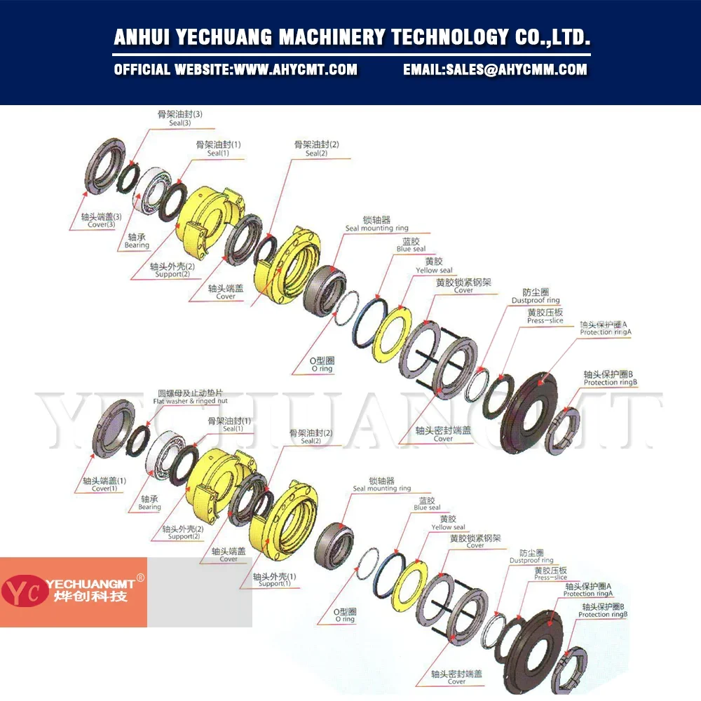 Sicoma concrete mixer shaft covers and supports / MAO 4500/3000 sicoma mixer shaft end covers and supports