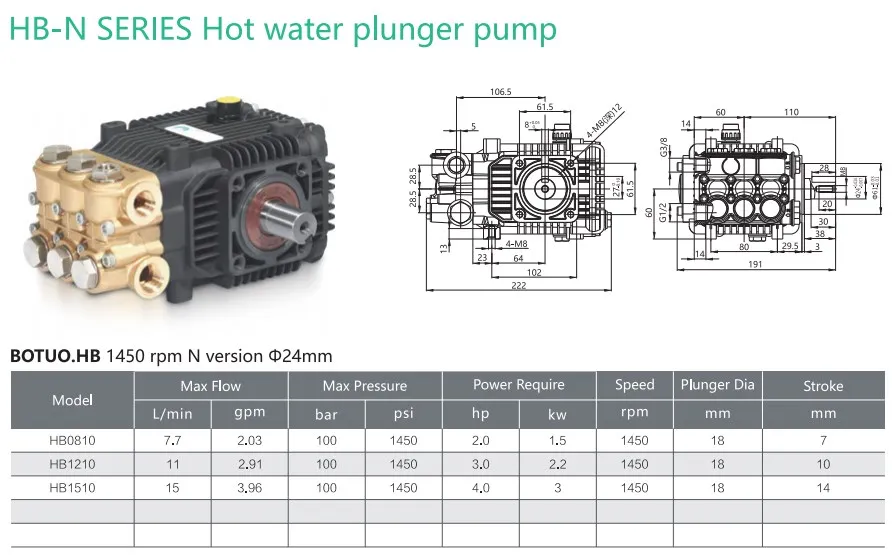 HB 15LPM 100Bar High Pressure Hot Water Pump Heat Pump Plunger Pump for Hot Water Heater