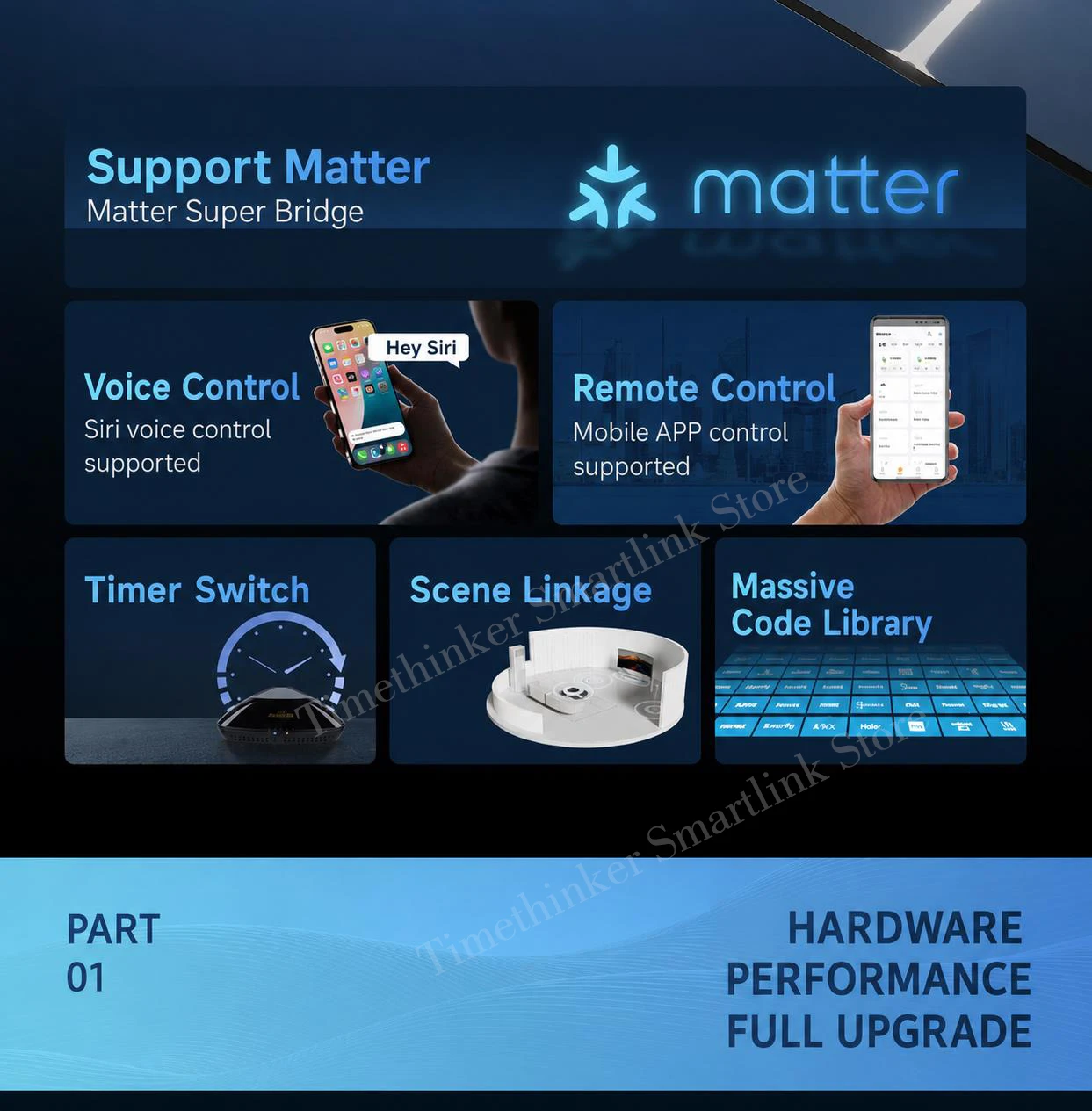 Broadlink RM MAX Hub Upgrade-Version Smart Home Matter WiFi BLE Universalfernbedienung für IR/RF-Geräte für Alexa Google Home HomeKit – Detail 3