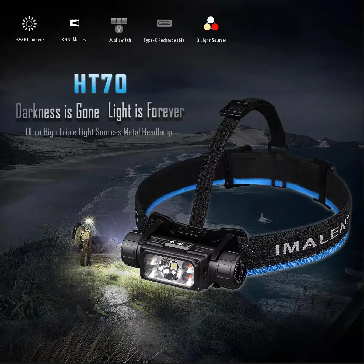 IMALENT HT70 Full Metal Torch LED Lamp USB-C Rechargeable Headlamp 3500 Lumens Triple Light Source Headlight Built-in Battery