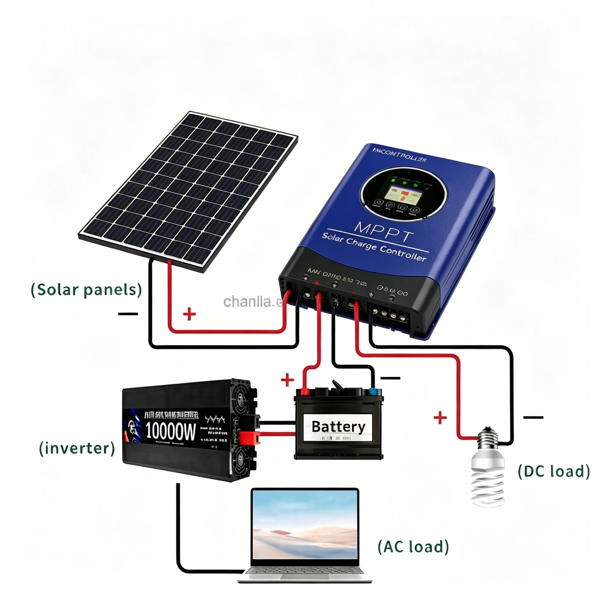 

Smart WiFi MPPT Solar Charge Controller with APP Control, 250VDC High‑Voltage PV Regulator for Off‑Grid Solar Systems
