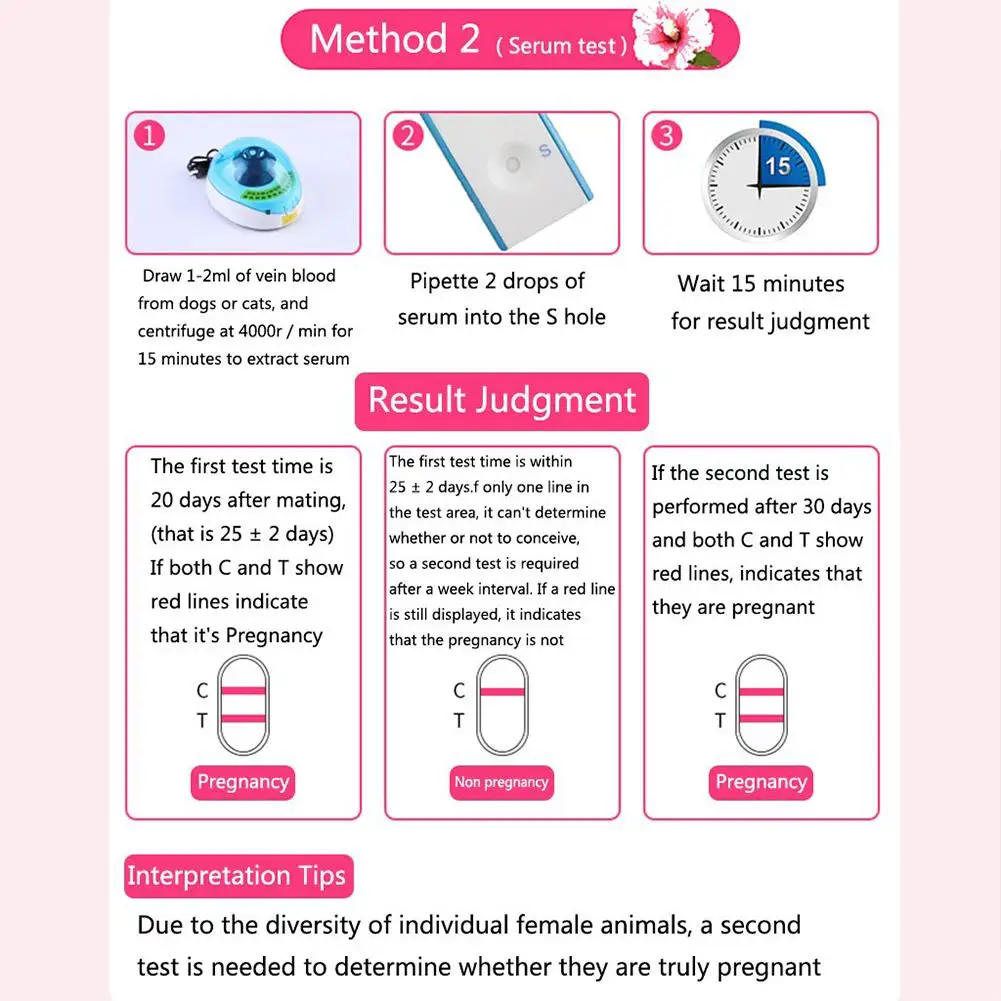 Carte de test de grossesse pour chien, félin canin, kit de bandelettes de test de grossesse précoce, sérum sanguin, méthode pour chien et bouledogue, L1u9