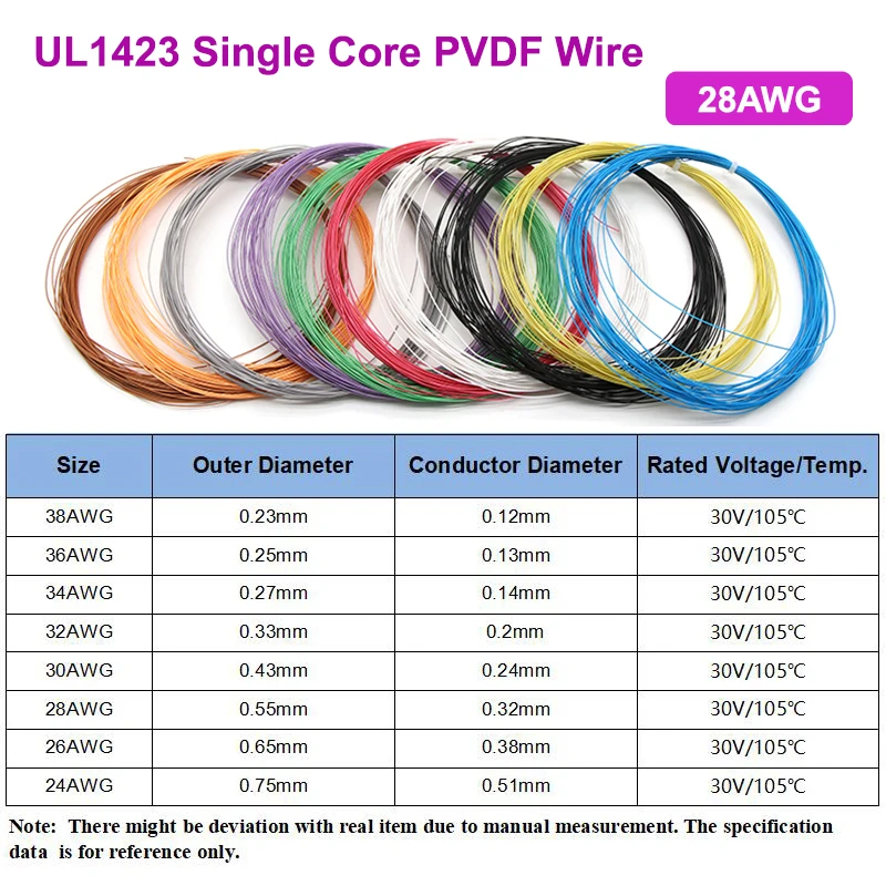 28AWG UL1423 PTFE Wire High Temperature Micro Fine Electronic Line Single Core PVDF Insulated Silvered Plated Copper Cable