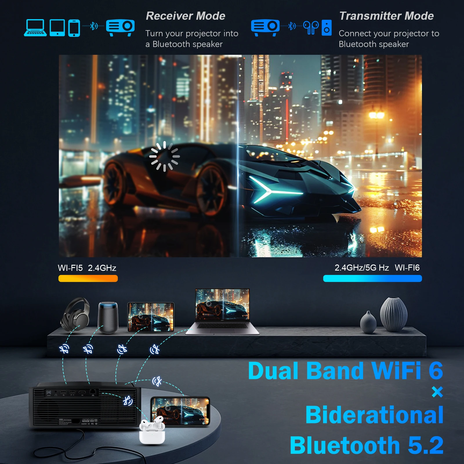 جهاز عرض عالمي أول مع جهاز عرض AI خارج المحاور وحامل كهربائي 4K FULL HD مع جهاز عرض Android TV Proyector 1500 ANSI 1080P Smart Pro