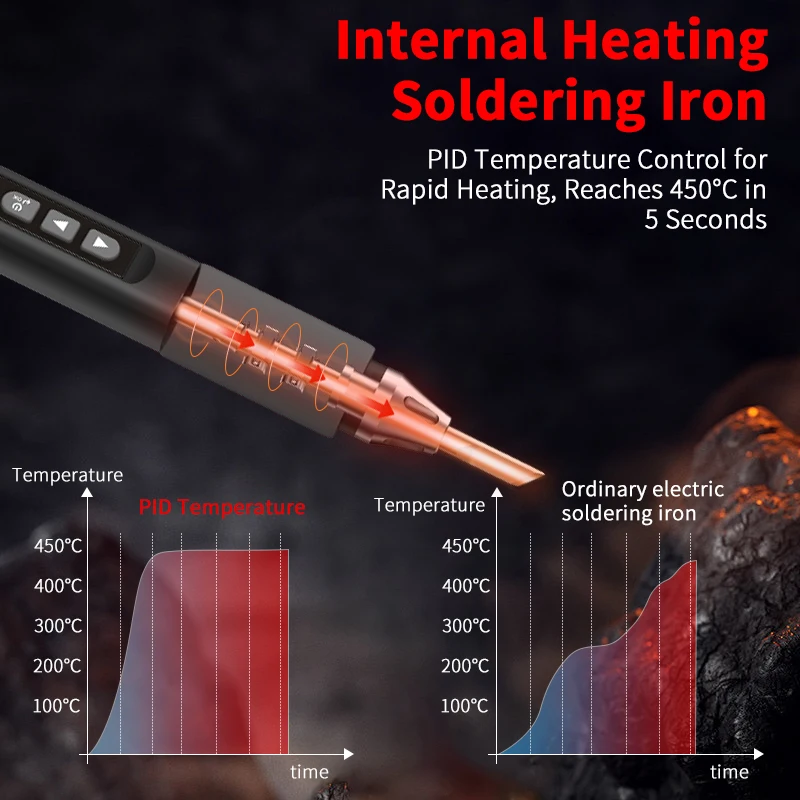 Imagem -04 - Zoyi-ferro de Solda Inteligente Mais Multímetro Portátil Alta Potência Usb Profissional Calor Interno Manutenção Doméstica