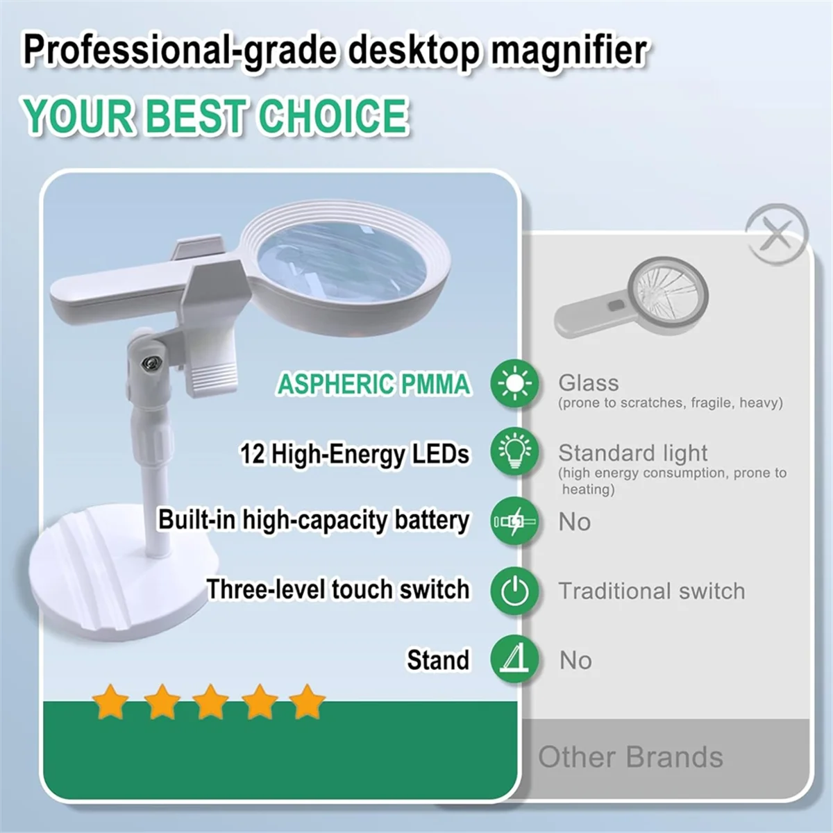 Magnifying Glass with Light,30 X 60 Times Rechargeable Large Lens,12 LED 3 Modes Lighting Magnifier for Elderly, Reading