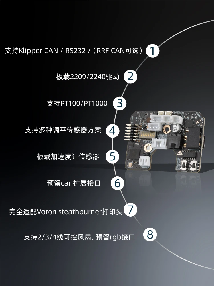 3D Printer SB2040 V3 Can Tool Motherboard 2.4 Eddy Eddy Current Leveling and Scanning Bed