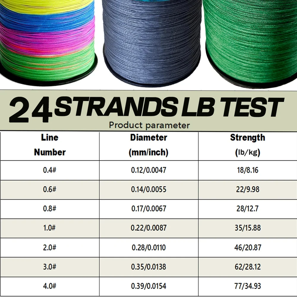 Thumbnail 4 - #26 Cheapest Fishing Lines Deals You Can Get